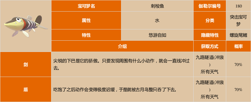 《宝可梦:剑/盾》刺梭鱼图鉴