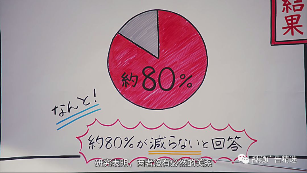 日本恶搞沙雕广告:《我要买手机》