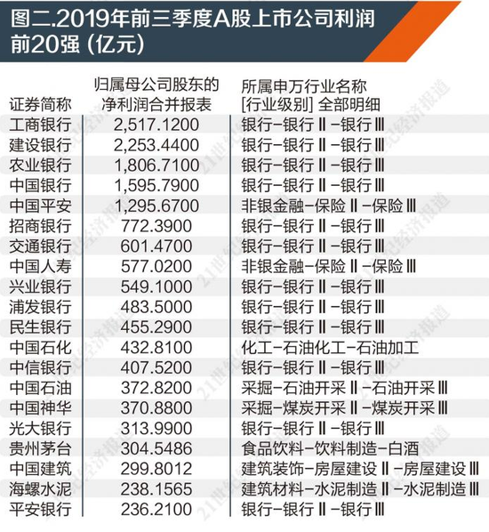 a股上市公司價值趨勢:2019基金對科技股持股數量提升