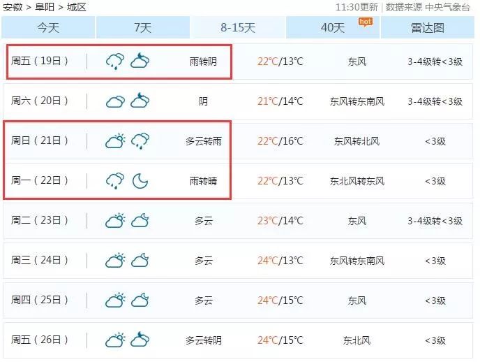 阜南最低6.3℃!接下来的天气不想看!急需