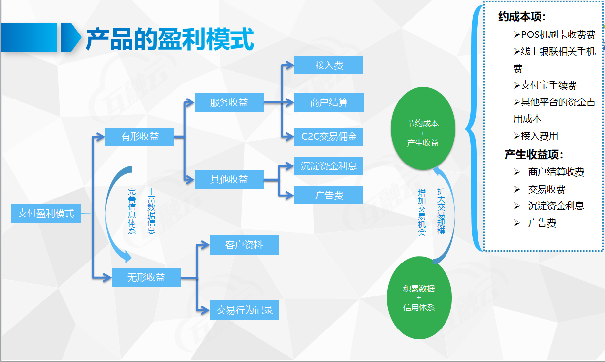 数币货币钱包架构图和盈利模式