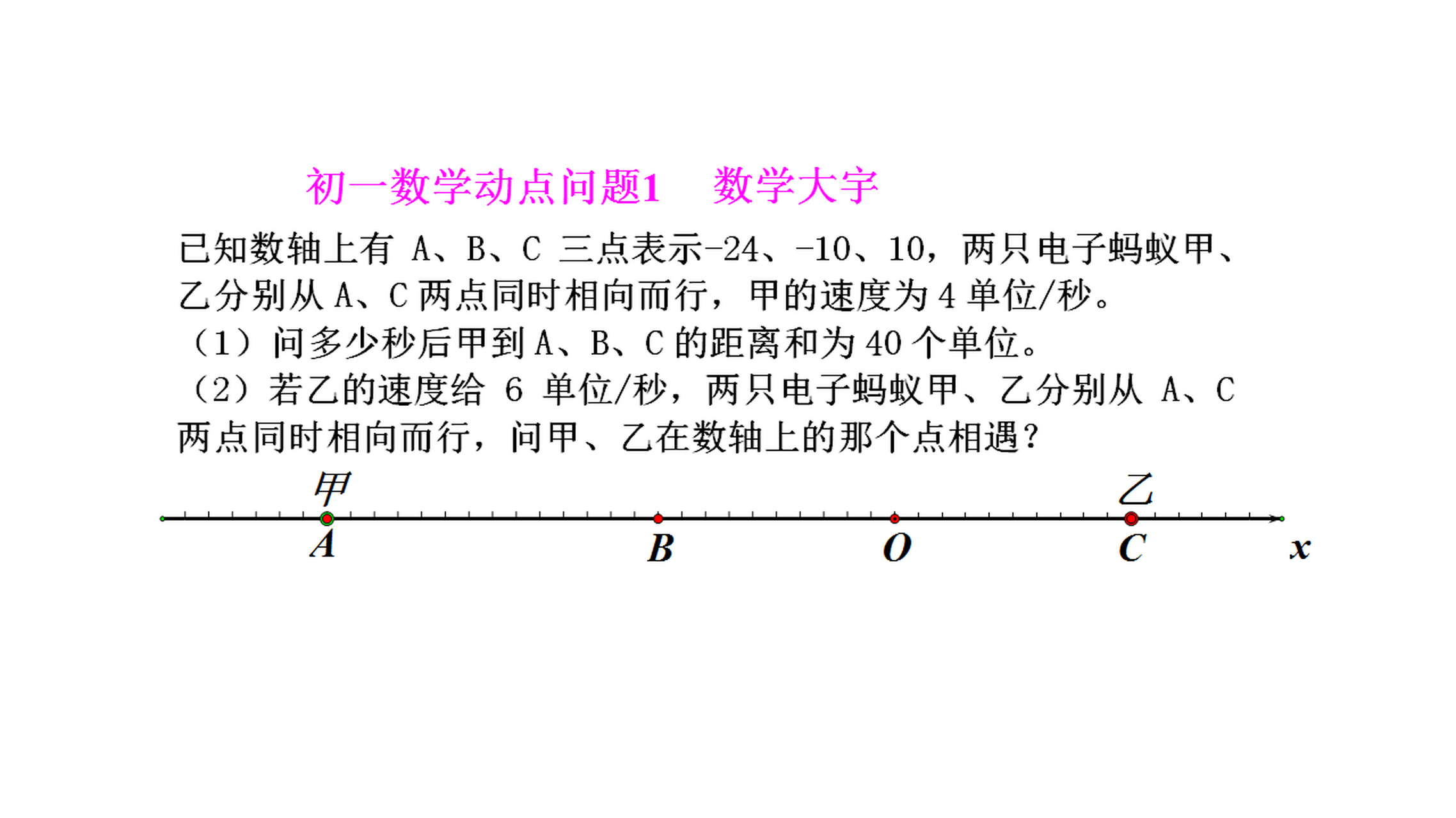 七年级数学数轴上的动点问题,是比较重要的问题,也是难题,难在比较