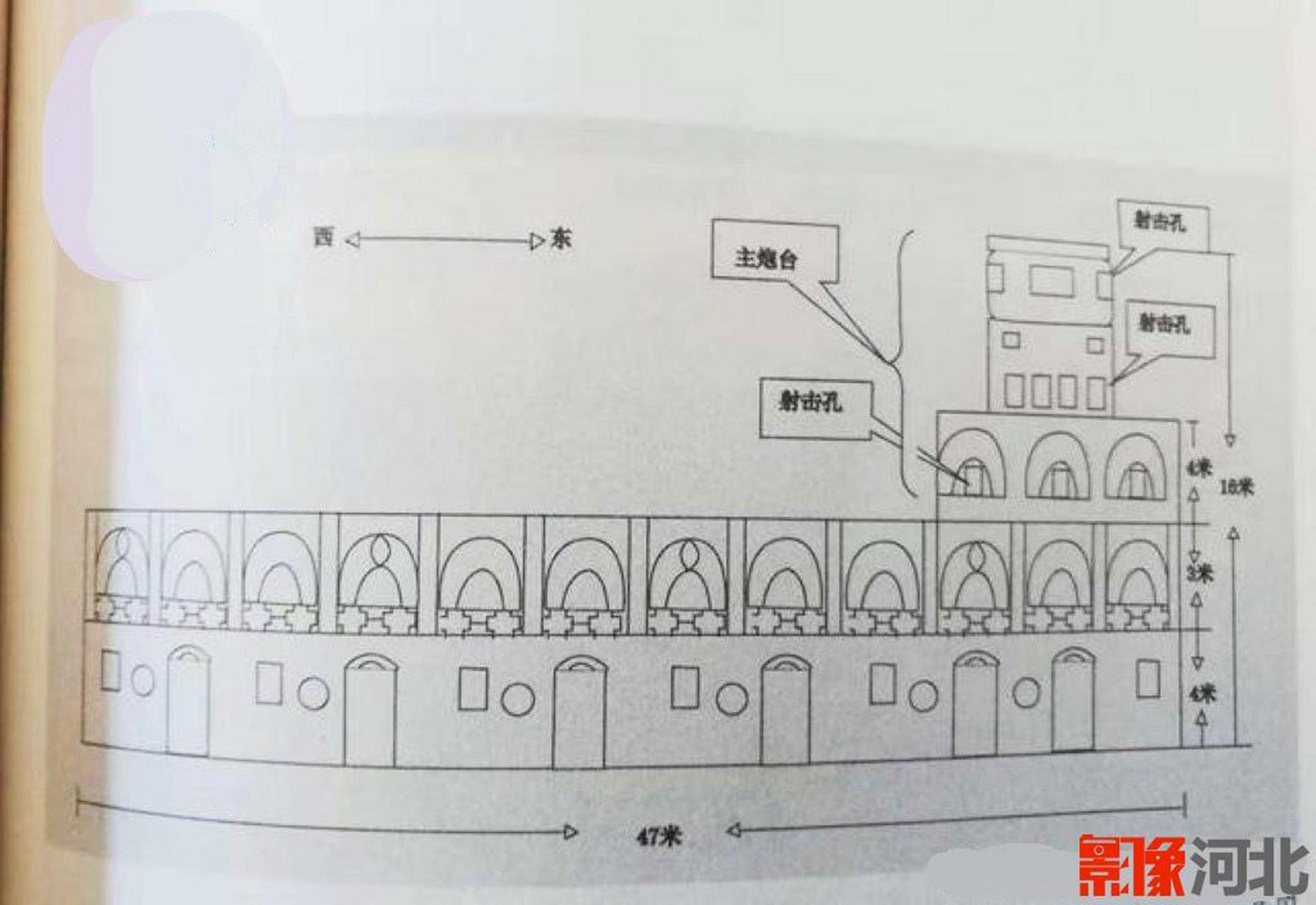 石家庄三大炮楼图片