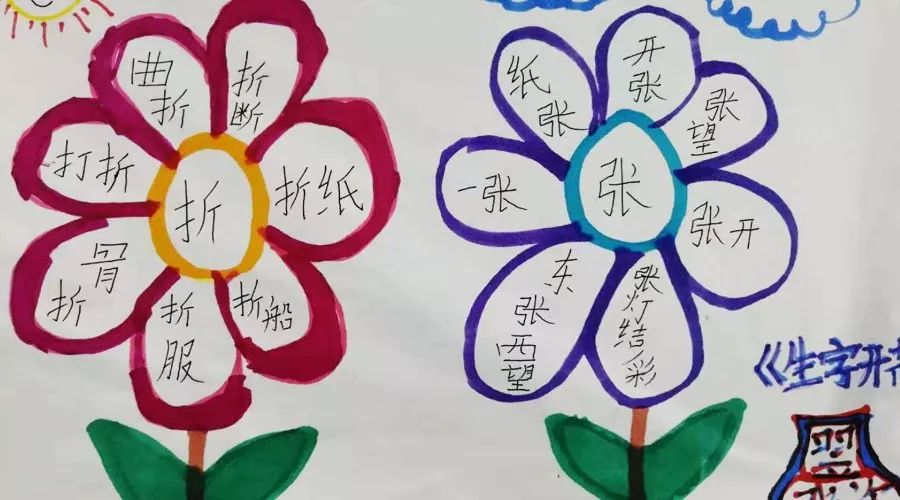 生字开花,说话接龙—大余衡实小学部特色课程阶段性展示