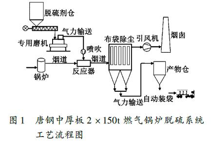 唐钢中厚板公司燃气锅炉烟气净化脱硫脱硝工艺选择与应用