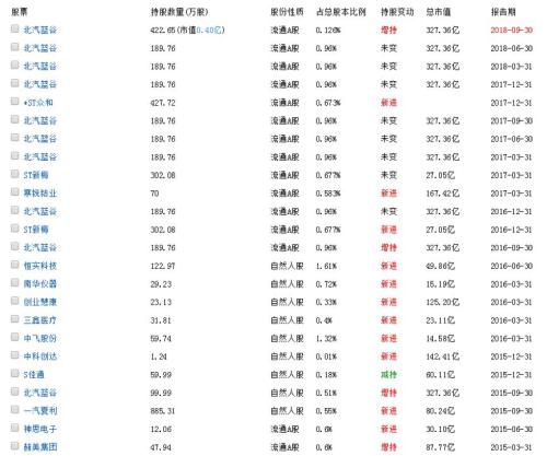 "宁波敢死队三剑客"成员被罚4700万 还炒过雄安,猪肉,区块链