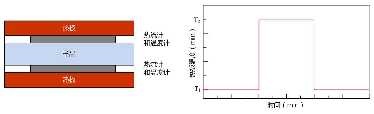 采用modelica语言建模分析研究相变材料比热容动态热