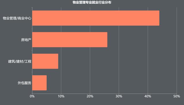 工商管理专业就业方向有哪些 做公务员或者高校教师做公务员的话就