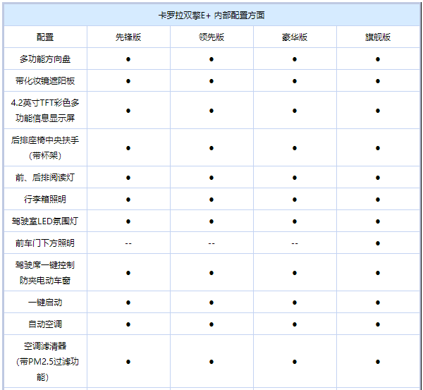 丰田卡罗拉旅行版参数图片