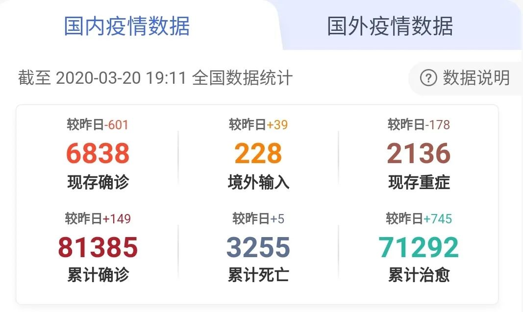  疫情最新国内数据图片大全(疫情最新数据动态图国内外)