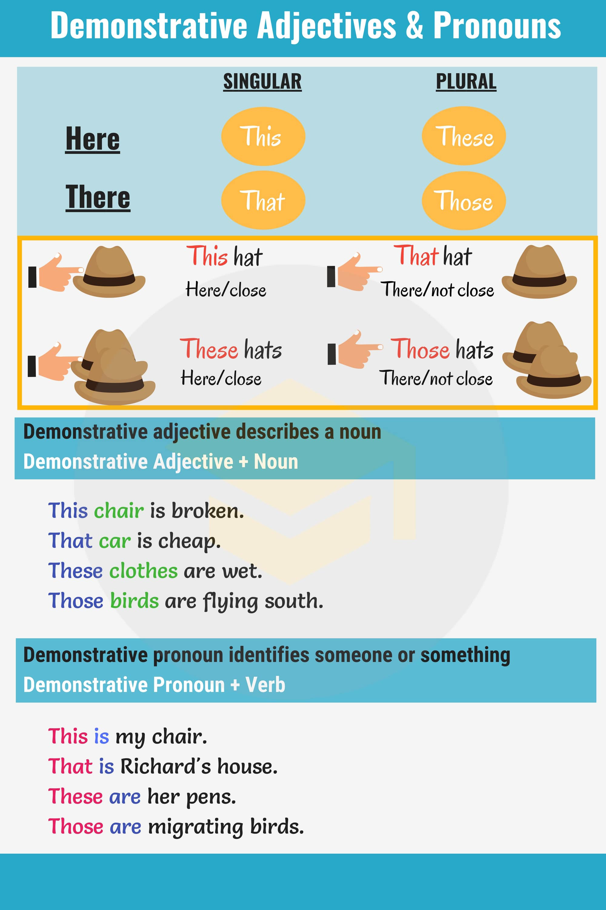 英语中常见的指示性形容词和代词 this that these those