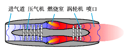 中国航发一举赶上世界顶尖水平,你却不知道涡扇发动机是个啥?