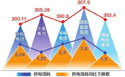 五大发电图片