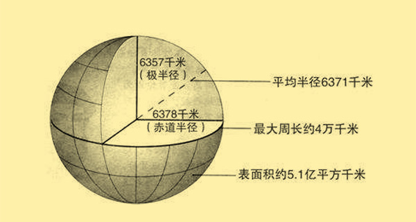 赤道物体受力分析图图片