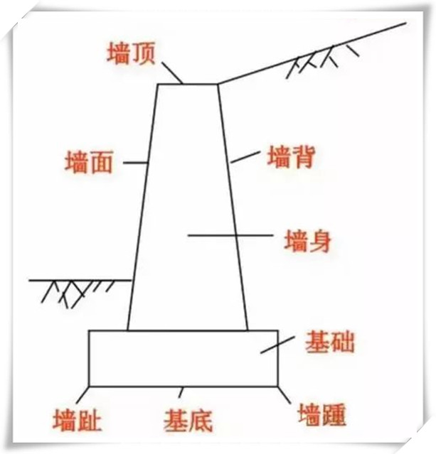 景观施工,挡土墙这样设计格调瞬间提升!