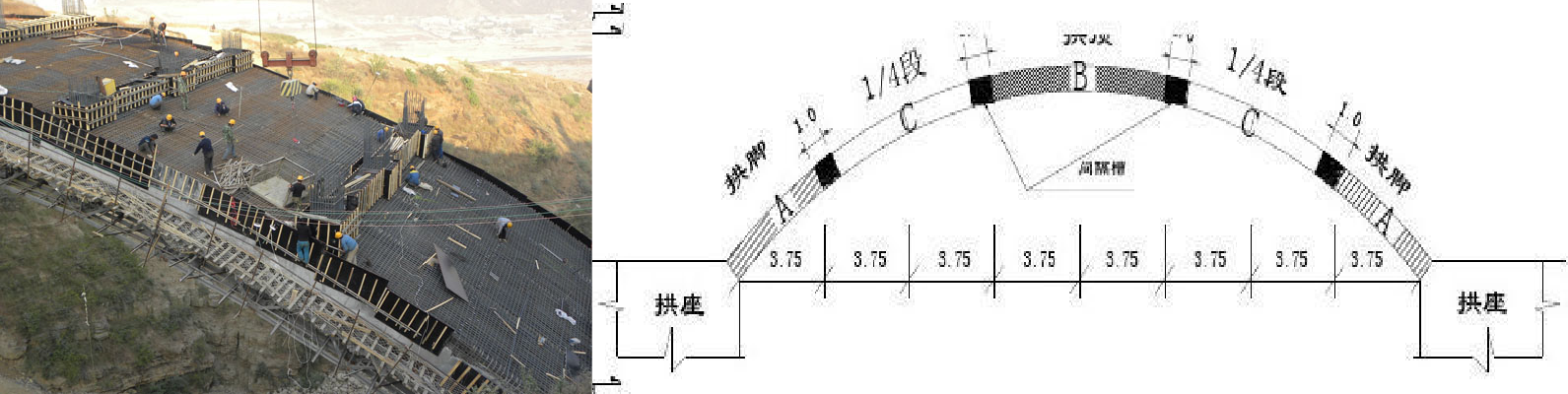 现浇钢筋混凝土拱桥的间隔槽