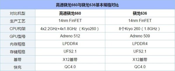 榮耀8x max驍龍660版來了 提升有多大?