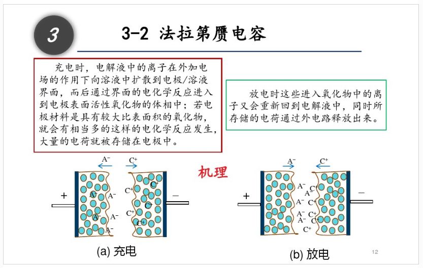 超级电容器的工作原理是什么 - 2020年最新商品信息聚合专区 - 百度爱
