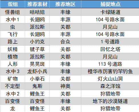 螺钉地鼠蛋组图片