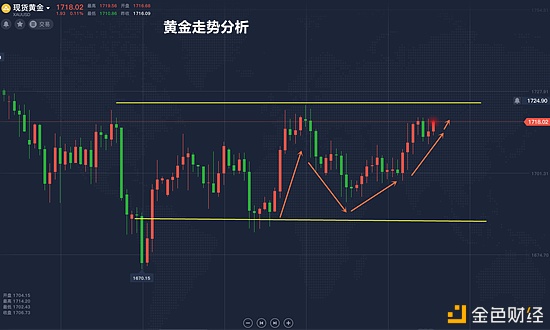 5.14黄金行情分析(2021515黄金价格)