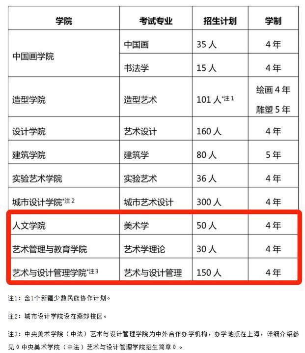 2020年中央美术学院各专业招生人数表