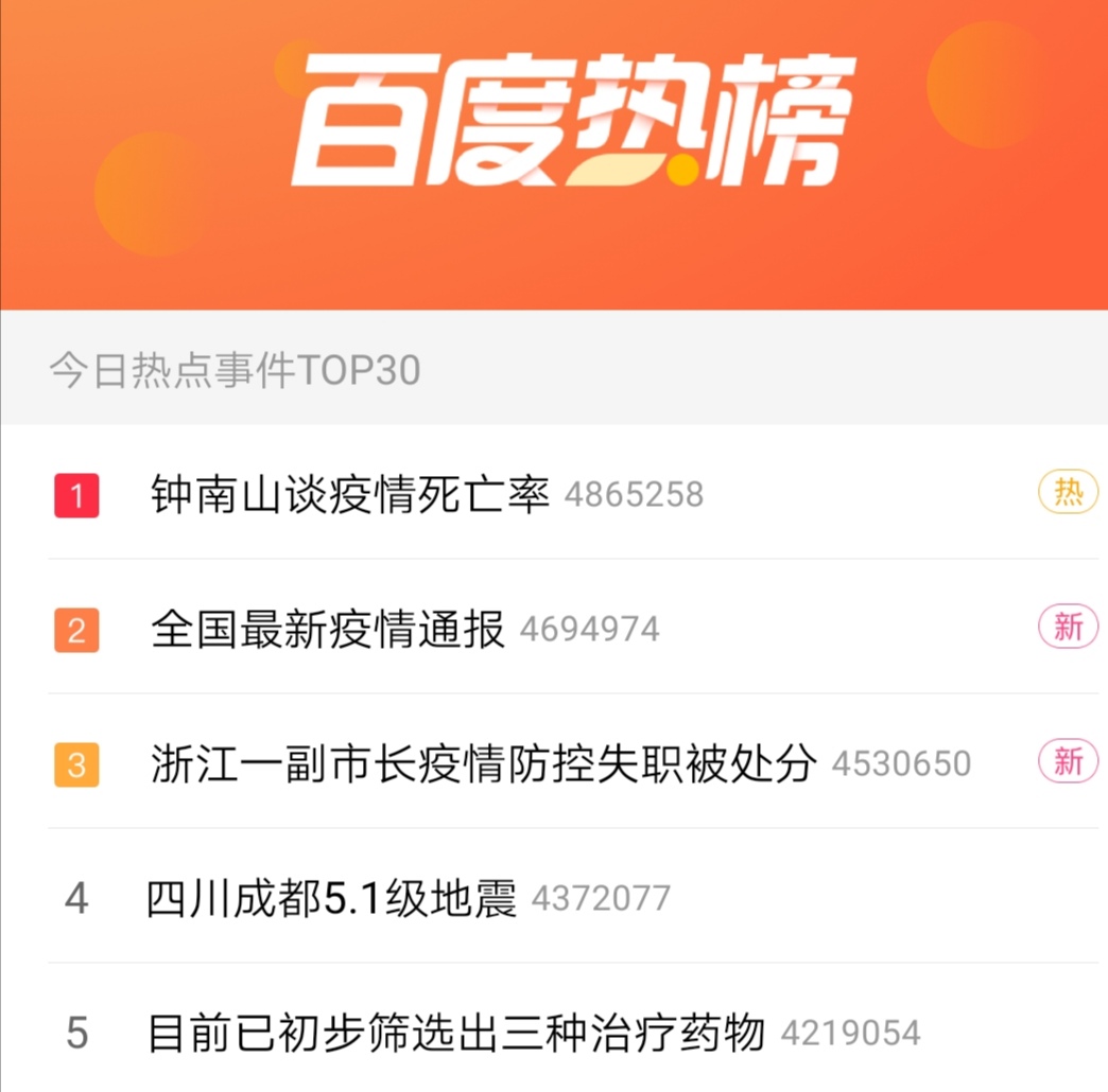 全国最新疫情通报湖北确诊人数百度热榜前二十条你最关注哪一条?