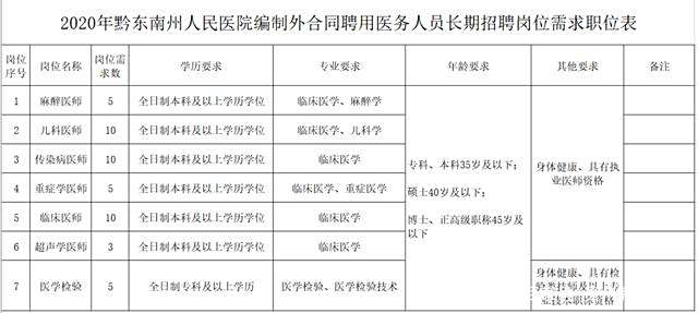 最新!春季招聘信息来了,事业单位、国企都有,千万别错过! 最新!春季招聘信息来了,事业单位、国企都有,千万别错过!