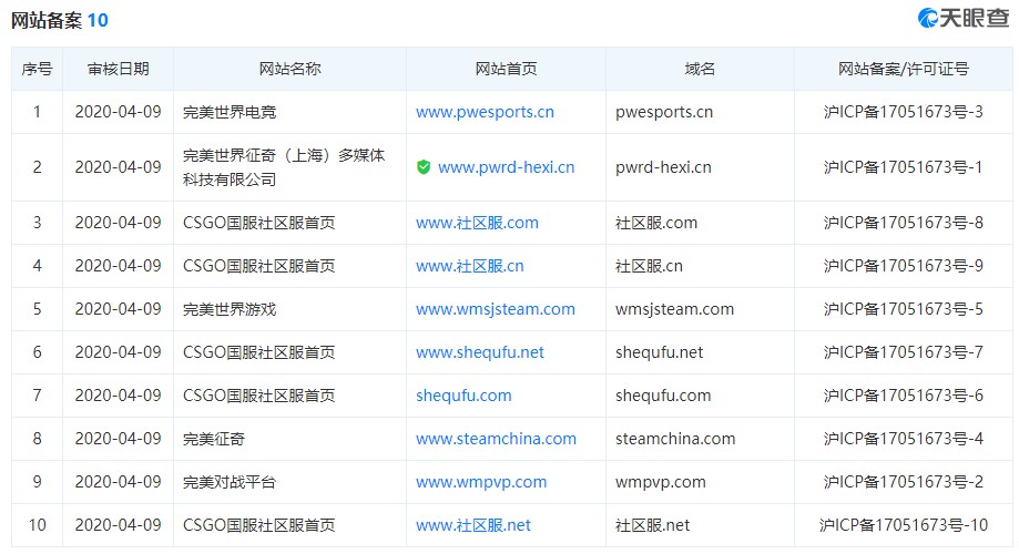 怎么知道自己的域名steam=怎么知道自己的域名电子邮箱