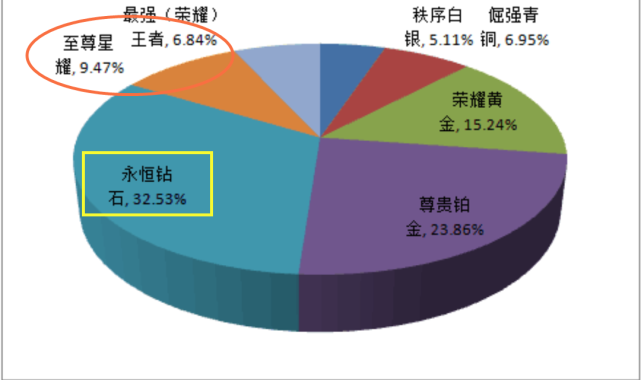 饼图和扇形图的区别图片