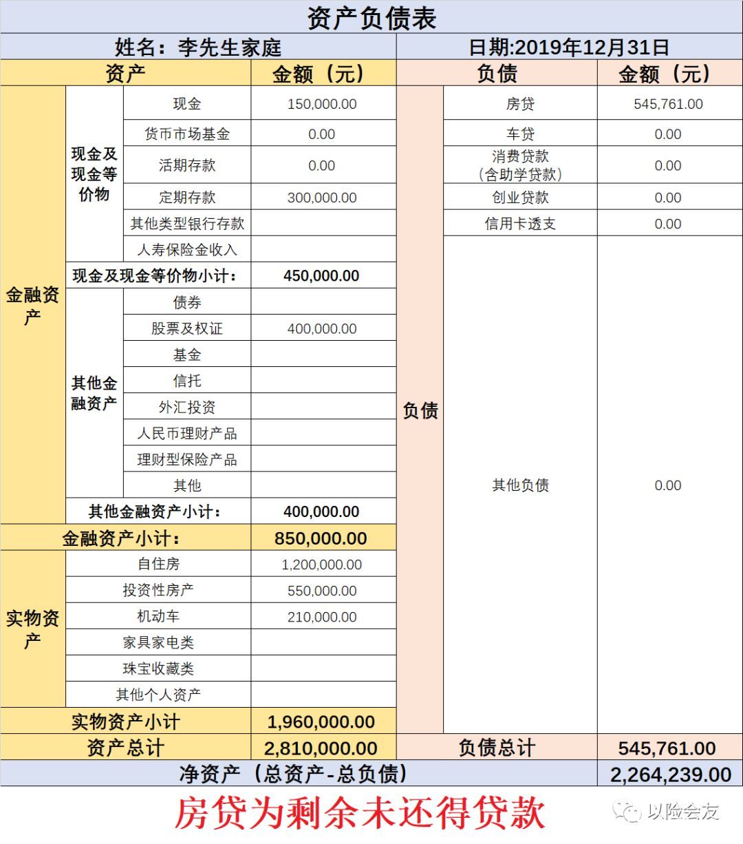 如何通過個人(家庭)的財務報表解讀自己的財務狀況?