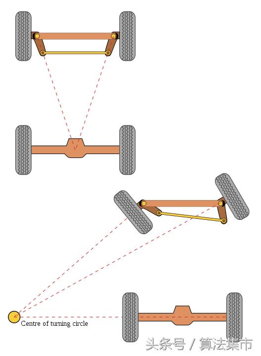 汽车阿克曼转向机构原理