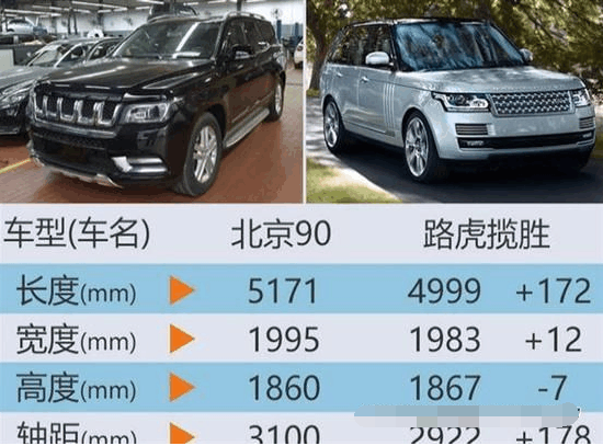 比揽胜更大,国产首台全尺寸suv亮相,或30万起售