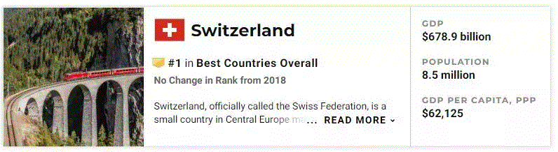 US News全球最佳国度排名出炉!澳洲排名亮了 US News全球最佳国度排名出炉!澳洲排名亮了