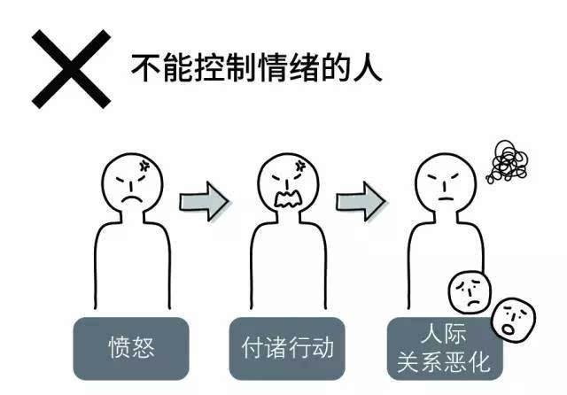 心理学:在生活中如何处理愤怒?停止"情绪雪球"的惯性