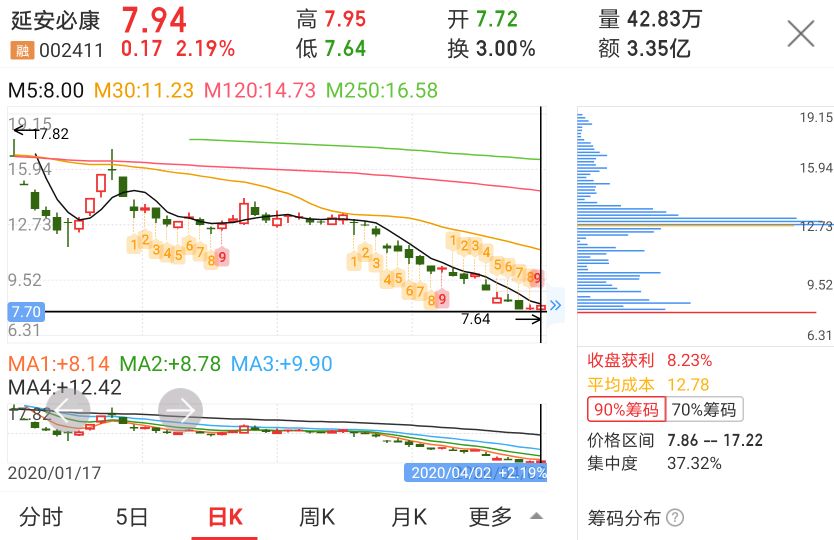 002411延安必康昨日有资金买入但仍只是关注