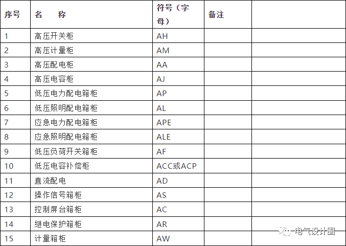 在看电气图纸的时候常常会遇到一些看不懂的字母,字符,不知道它们所