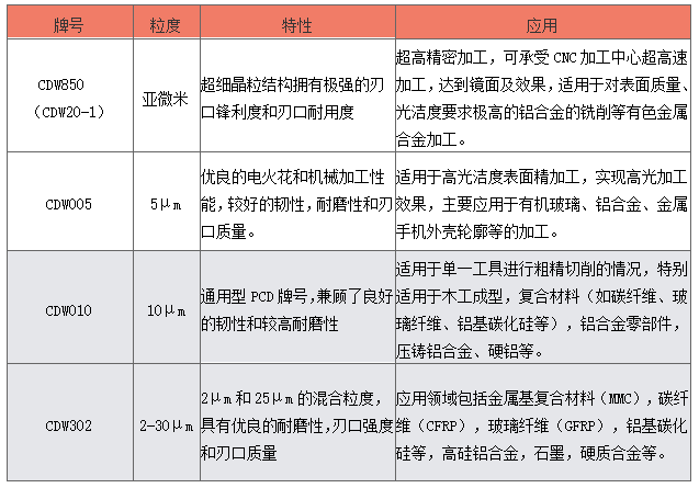 刀具結構種類