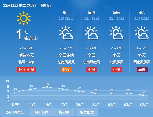 湖北天气预报 襄阳图片