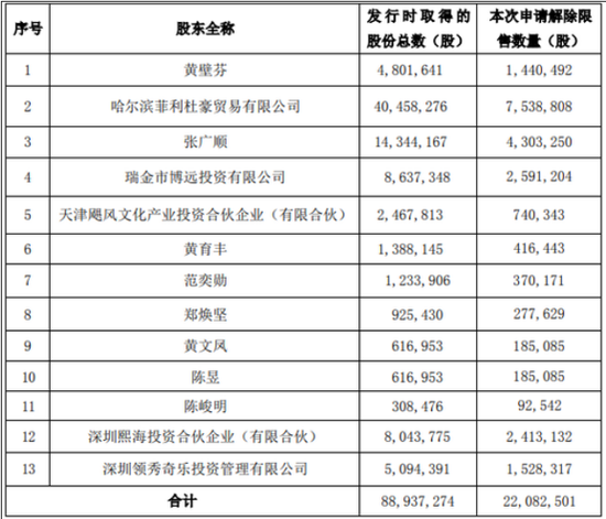 金一文化钟葱图片