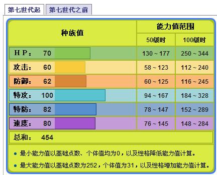 宝可梦飞行系技能表图片