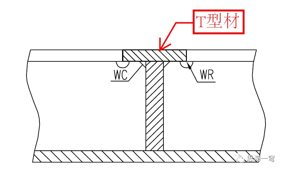 过焊孔是工程中常用的,但是你知道过焊孔怎么开吗,有几种呢?