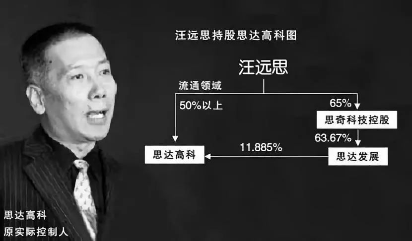 汪远思:你大爷永远是你大爷