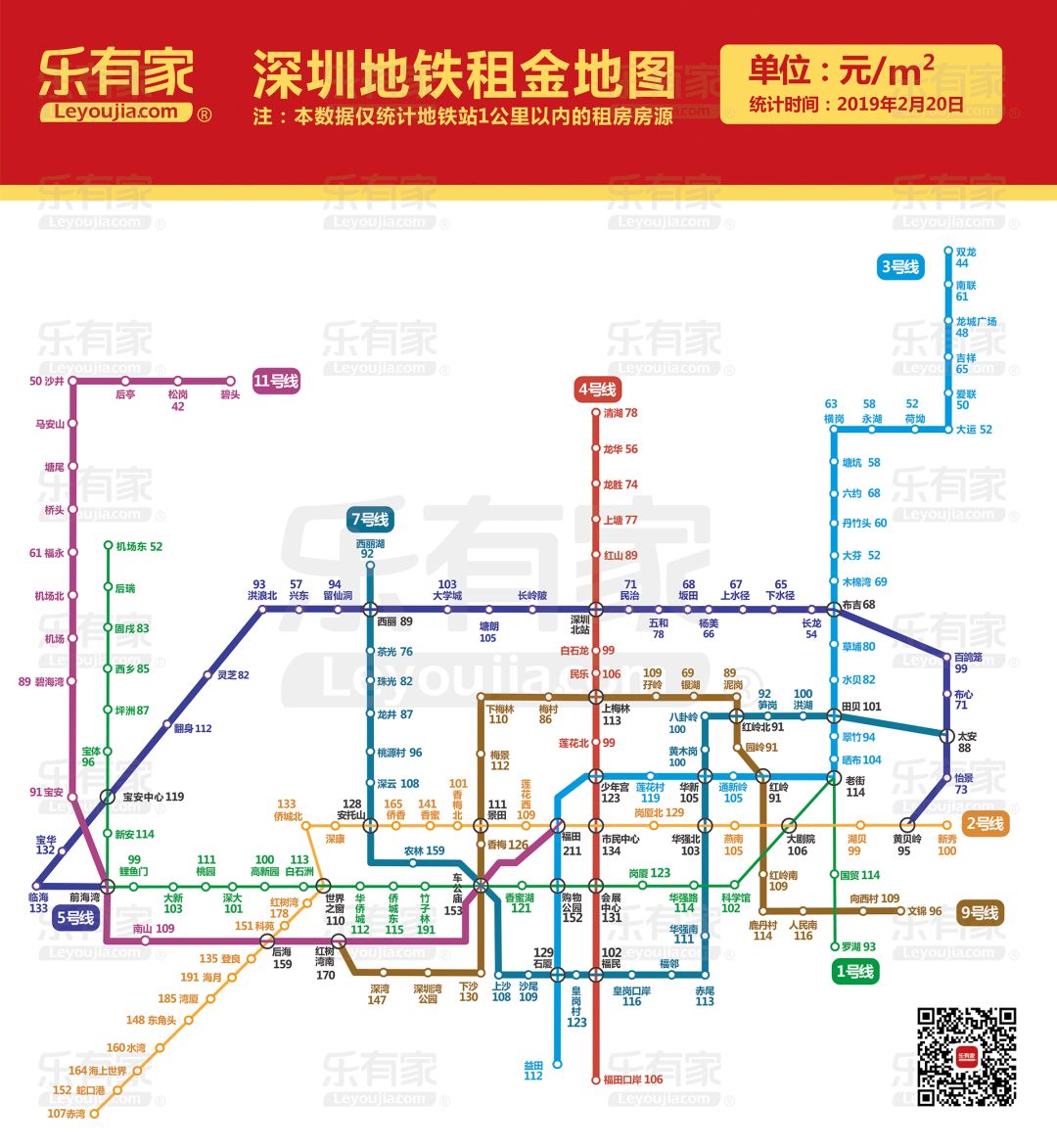 深圳最新地铁沿线租金图新鲜出炉,我劝你收藏