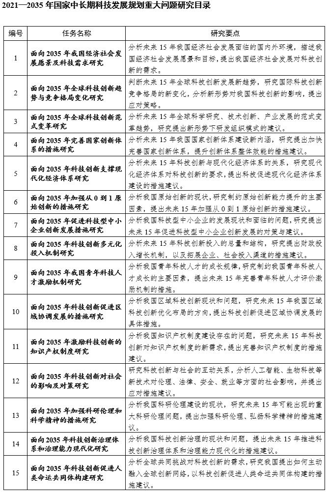 国家中长期科技发展规划重大问题面向社会公开征集研究单位