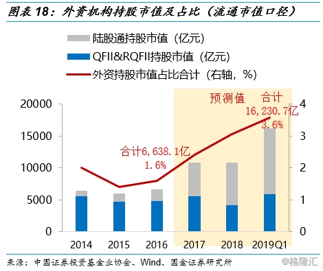 a股投资者结构一季度全景图深度剖析