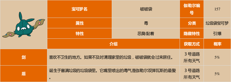 《宝可梦:剑/盾》破破袋图鉴