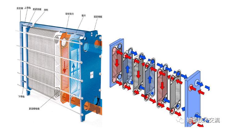 抽水蓄能电站推力外循环管壳式冷却器与板式换热器比较