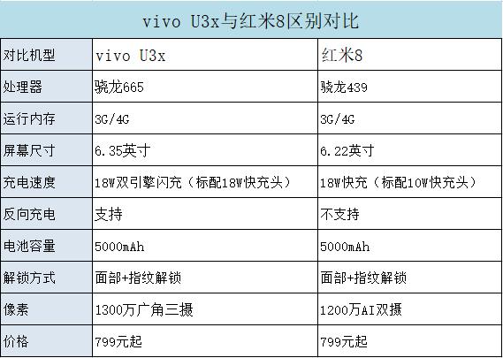 vivou3x参数配置详情图片