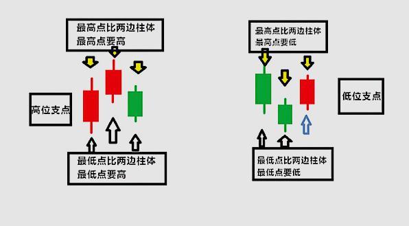 支点力点重点图解图片