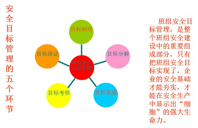 班组五大任务是什么